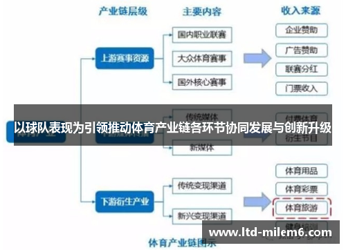 以球队表现为引领推动体育产业链各环节协同发展与创新升级