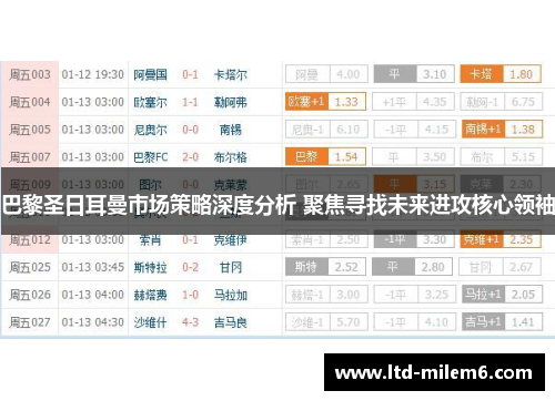 巴黎圣日耳曼市场策略深度分析 聚焦寻找未来进攻核心领袖