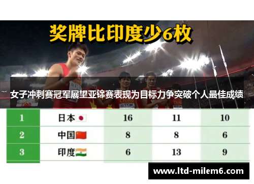 女子冲刺赛冠军展望亚锦赛表现为目标力争突破个人最佳成绩