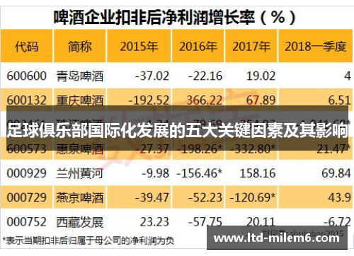 足球俱乐部国际化发展的五大关键因素及其影响