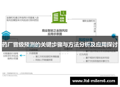 药厂晋级预测的关键步骤与方法分析及应用探讨