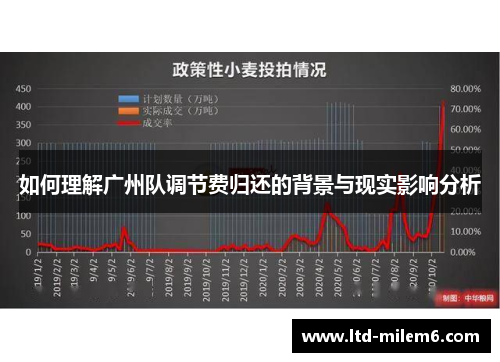 如何理解广州队调节费归还的背景与现实影响分析