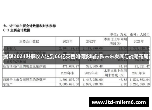 曼联2024财报收入达到66亿英镑如何影响球队未来发展与战略布局