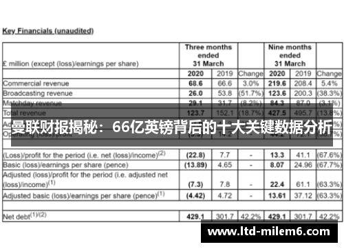 曼联财报揭秘：66亿英镑背后的十大关键数据分析