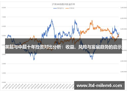 英超与中超十年投资对比分析：收益、风险与发展趋势的启示