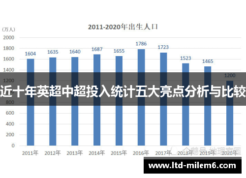 近十年英超中超投入统计五大亮点分析与比较