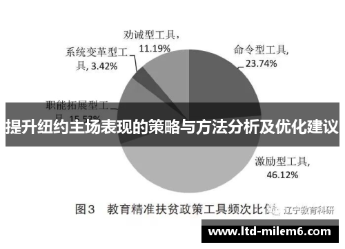 提升纽约主场表现的策略与方法分析及优化建议