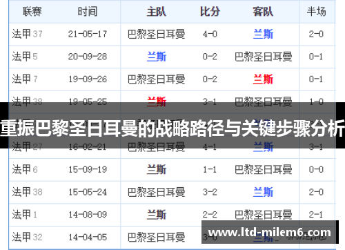 重振巴黎圣日耳曼的战略路径与关键步骤分析