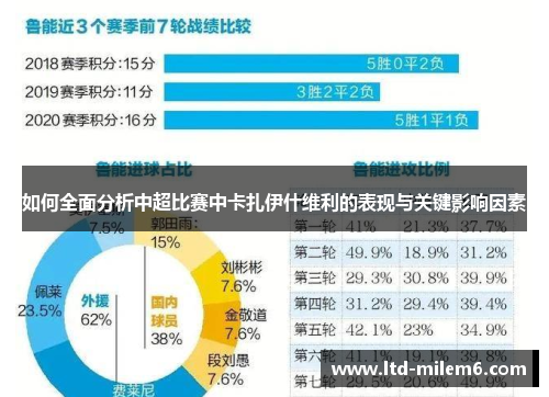 如何全面分析中超比赛中卡扎伊什维利的表现与关键影响因素