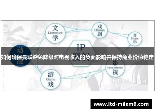 如何确保曼联避免降级对电视收入的负面影响并保持商业价值稳定