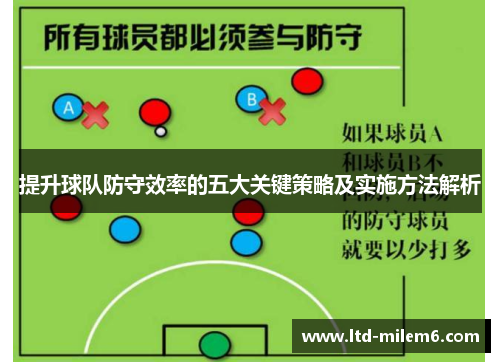 提升球队防守效率的五大关键策略及实施方法解析