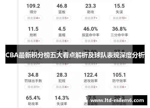 CBA最新积分榜五大看点解析及球队表现深度分析