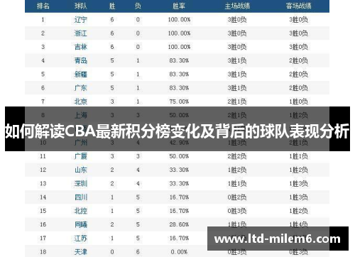 如何解读CBA最新积分榜变化及背后的球队表现分析