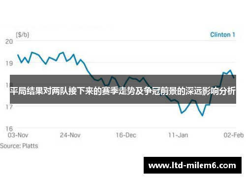 平局结果对两队接下来的赛季走势及争冠前景的深远影响分析