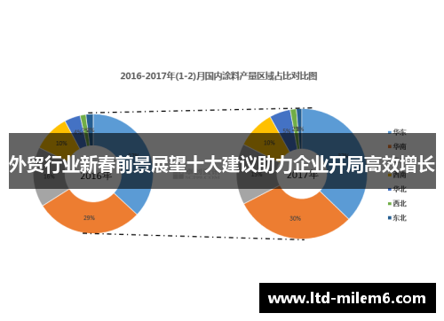 外贸行业新春前景展望十大建议助力企业开局高效增长