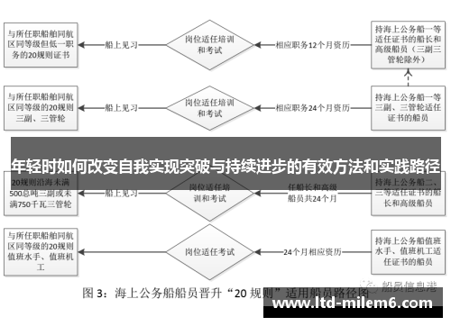 年轻时如何改变自我实现突破与持续进步的有效方法和实践路径