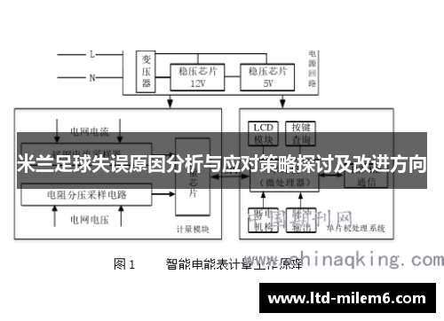 米兰足球失误原因分析与应对策略探讨及改进方向