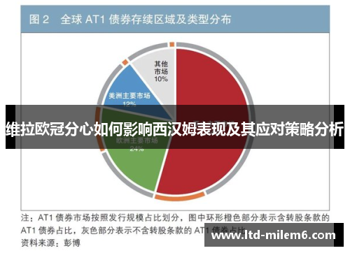 维拉欧冠分心如何影响西汉姆表现及其应对策略分析