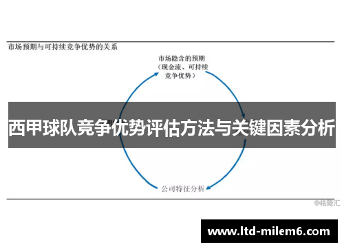 西甲球队竞争优势评估方法与关键因素分析
