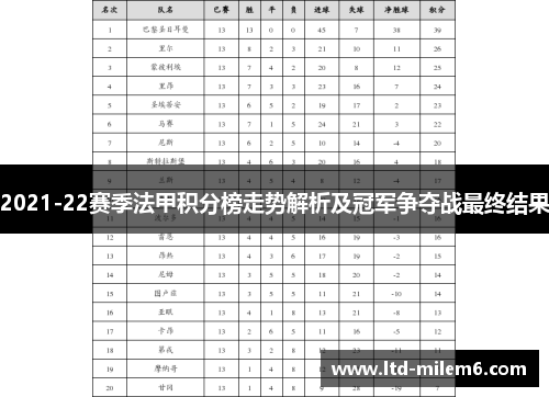2021-22赛季法甲积分榜走势解析及冠军争夺战最终结果