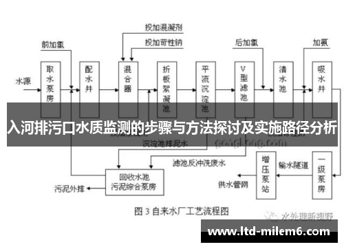 入河排污口水质监测的步骤与方法探讨及实施路径分析