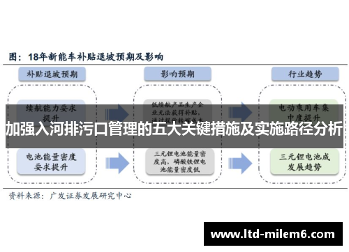 加强入河排污口管理的五大关键措施及实施路径分析