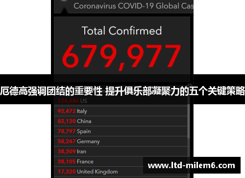 厄德高强调团结的重要性 提升俱乐部凝聚力的五个关键策略