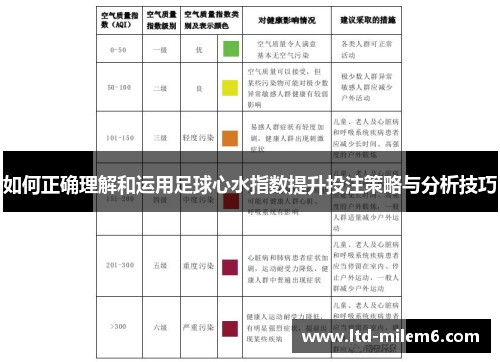 如何正确理解和运用足球心水指数提升投注策略与分析技巧