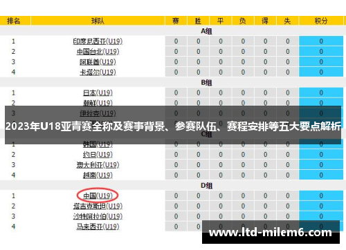 2023年U18亚青赛全称及赛事背景、参赛队伍、赛程安排等五大要点解析