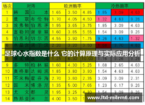 足球心水指数是什么 它的计算原理与实际应用分析