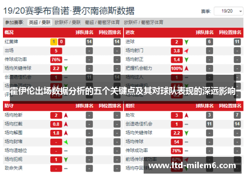 霍伊伦出场数据分析的五个关键点及其对球队表现的深远影响