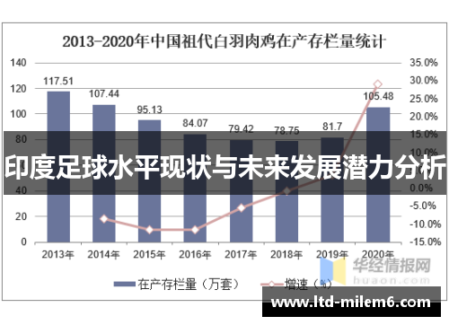 印度足球水平现状与未来发展潜力分析