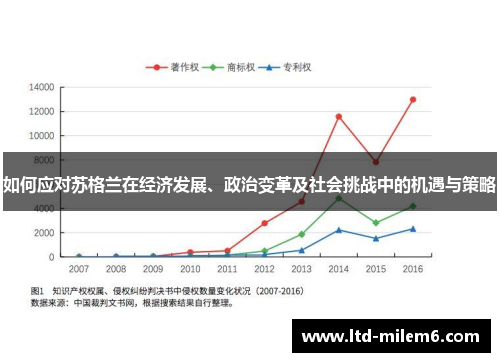如何应对苏格兰在经济发展、政治变革及社会挑战中的机遇与策略