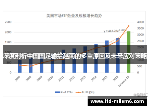 深度剖析中国国足输给越南的多重原因及未来应对策略