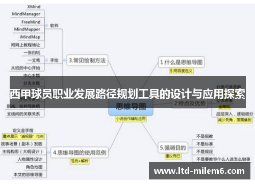 西甲球员职业发展路径规划工具的设计与应用探索