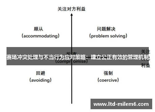 赛场冲突处理与不当行为应对策略:建立公正有效的管理机制 赛场冲突处理与不当行为应对策略:建立公正有效的管理机制