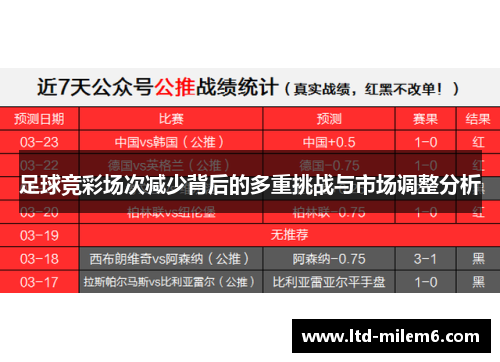 足球竞彩场次减少背后的多重挑战与市场调整分析