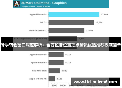 冬季转会窗口深度解析：全方位各位置顶级球员优选推荐权威清单