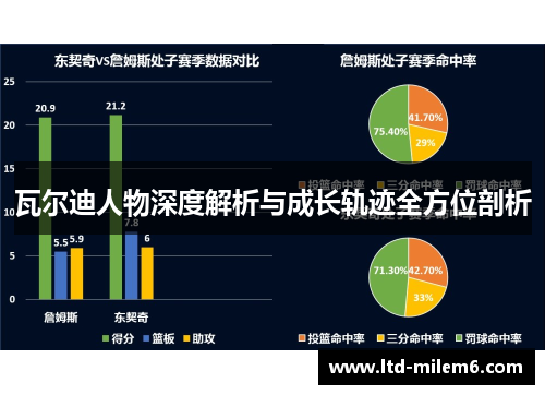 瓦尔迪人物深度解析与成长轨迹全方位剖析 瓦尔迪人物深度解析与成长轨迹全方位剖析