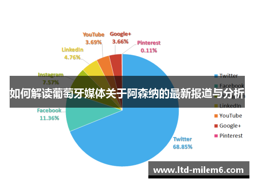 如何解读葡萄牙媒体关于阿森纳的最新报道与分析